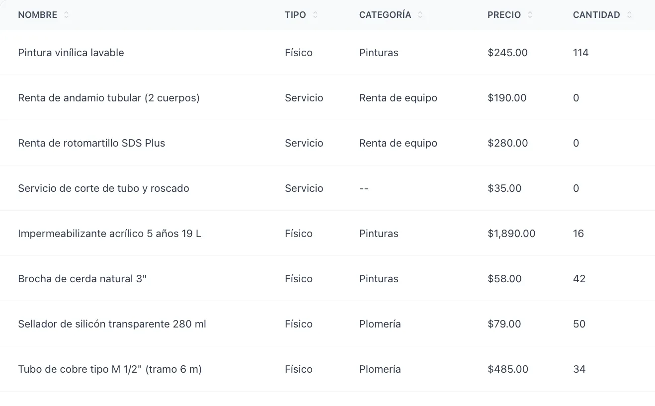 Products and inventory