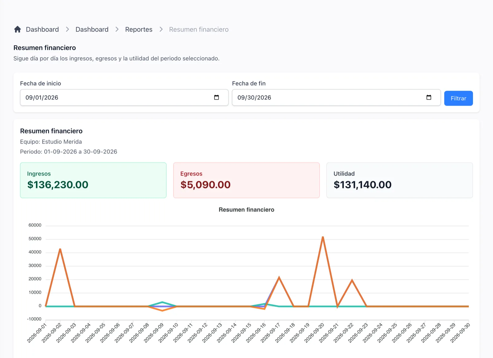 Get reports of your income and your expenses