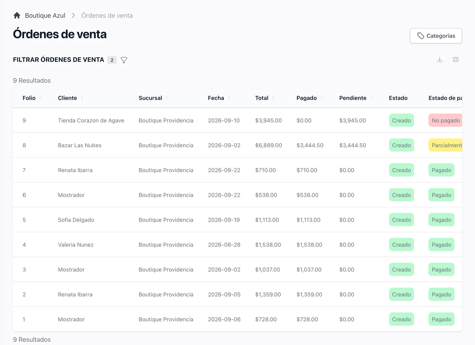 The system for any shop, whatever it is you sell