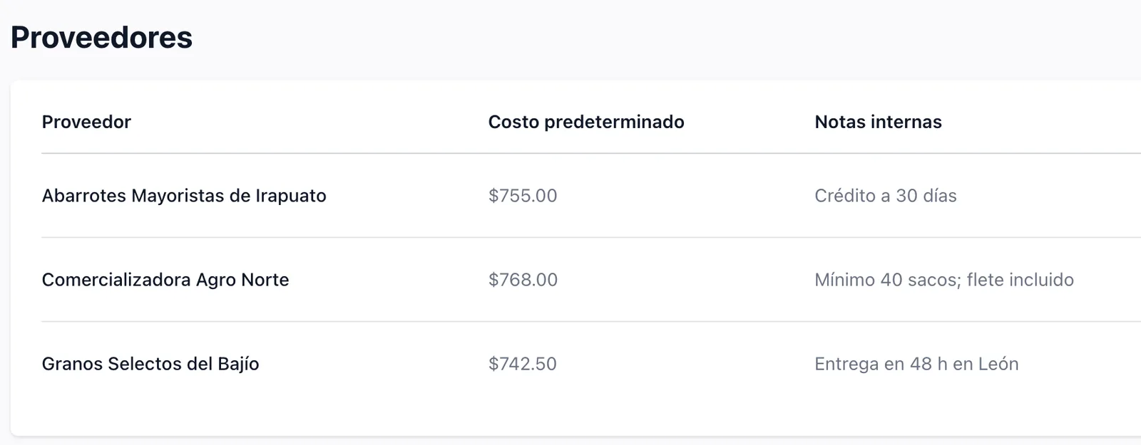 Sabe qué proveedor te vende cada producto, y a cómo
