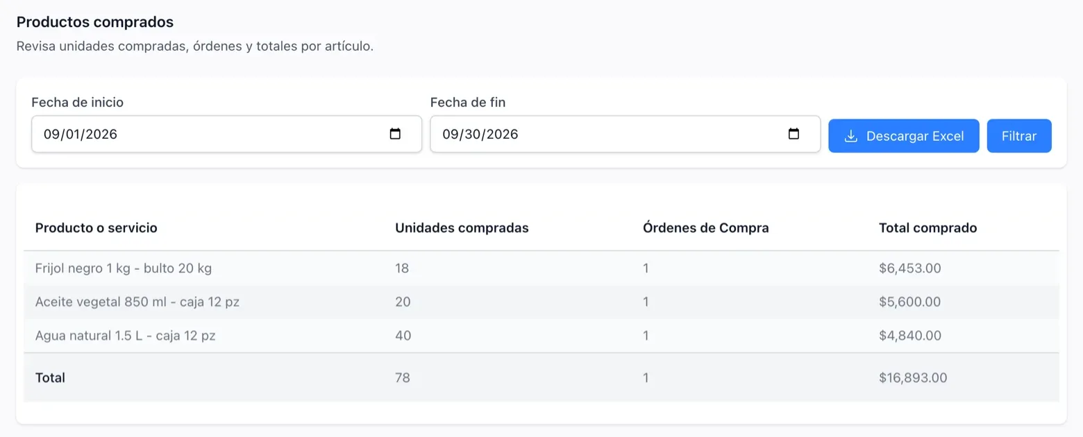 Ve qué se mueve y qué se queda parado