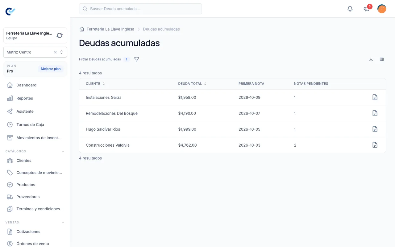 Deuda Acumulada
